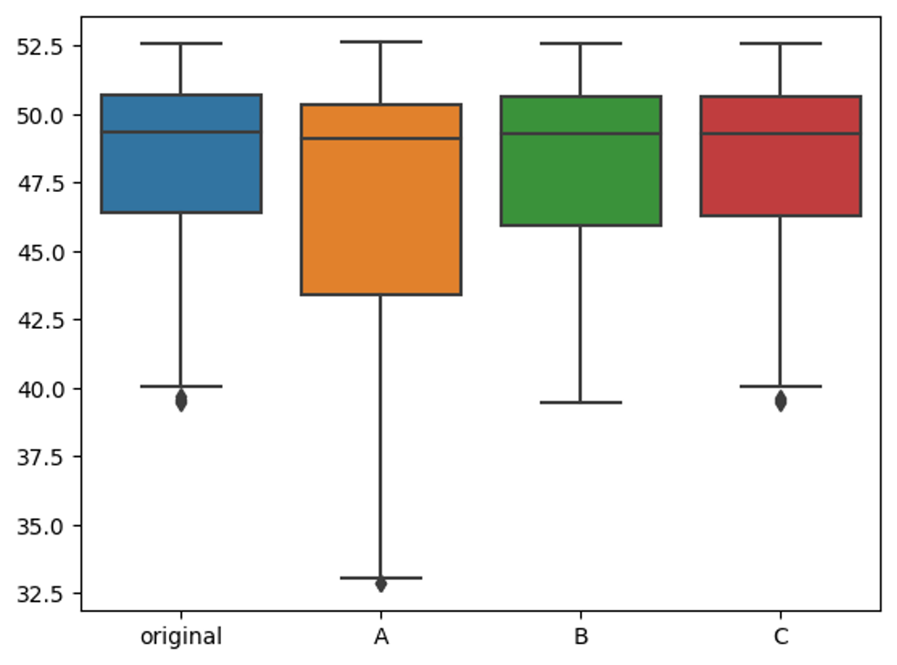 Development of a Water Pipe Downsizing Simulator supplement 2