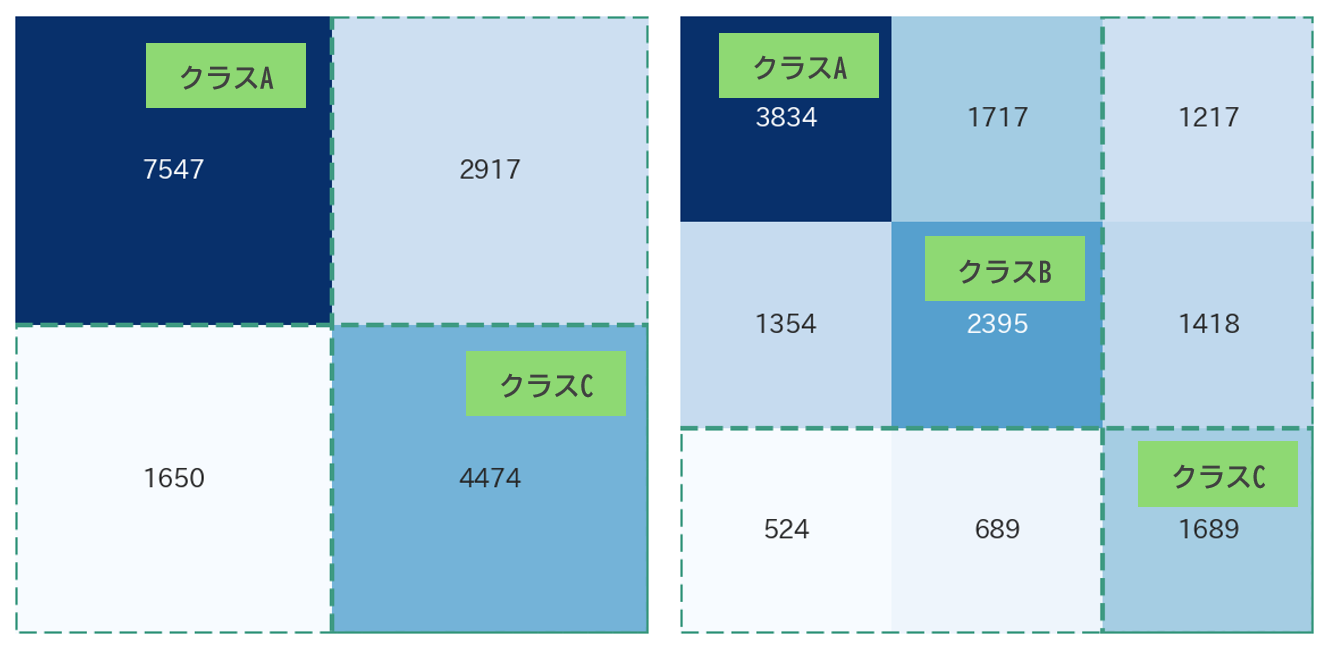 Development and Demonstration of an AI Deterioration Prediction System for Manhole Images supplement 1